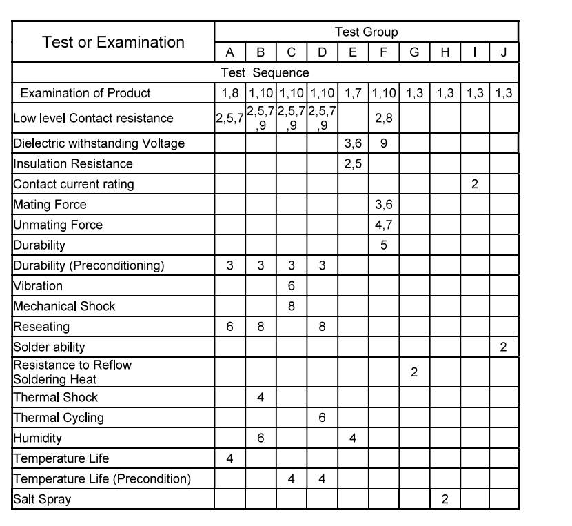 product qualification and requalification test.png