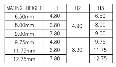 CONSHARE 0.80mm floating BTB receptacle mating height reference table showing H1, H2, H3 dimensions for 6.50mm, 8.00mm, 9.00mm, 9.75mm, 11.75mm, and 12.75mm stack heights